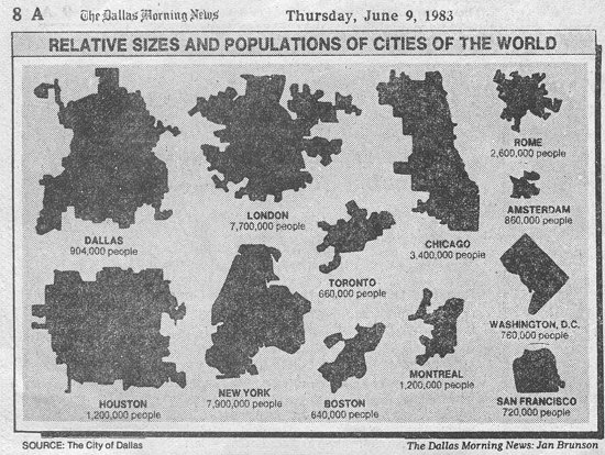 Population Densities